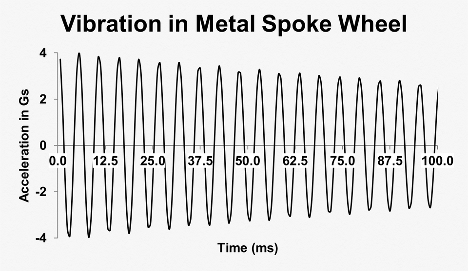Vibration in Metal Spoke Wheel